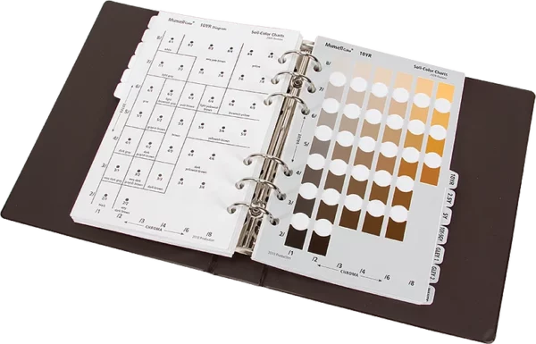 Soil Color Charts